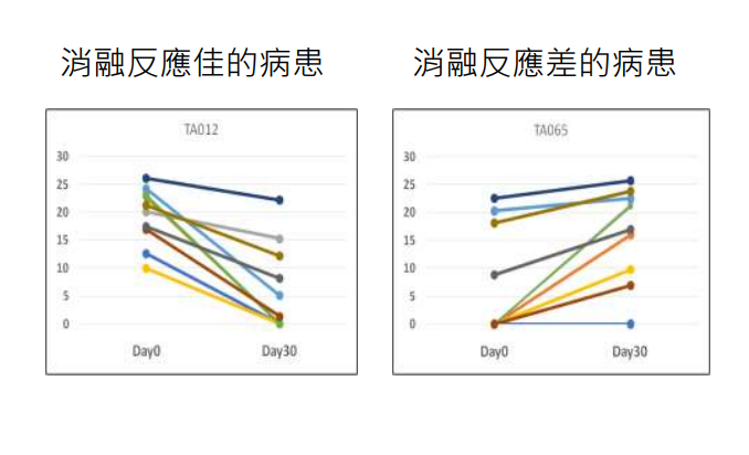 LiverAM臨床效能 – 消融術前術後監控
